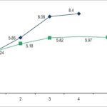 Graph 1