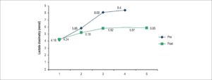 Graph 1