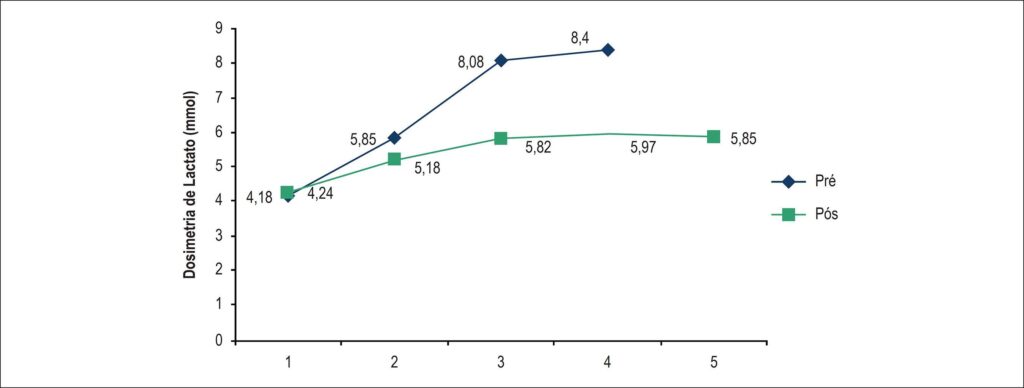 Gráfico 1