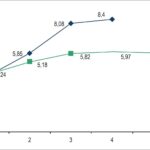 Gráfico 1