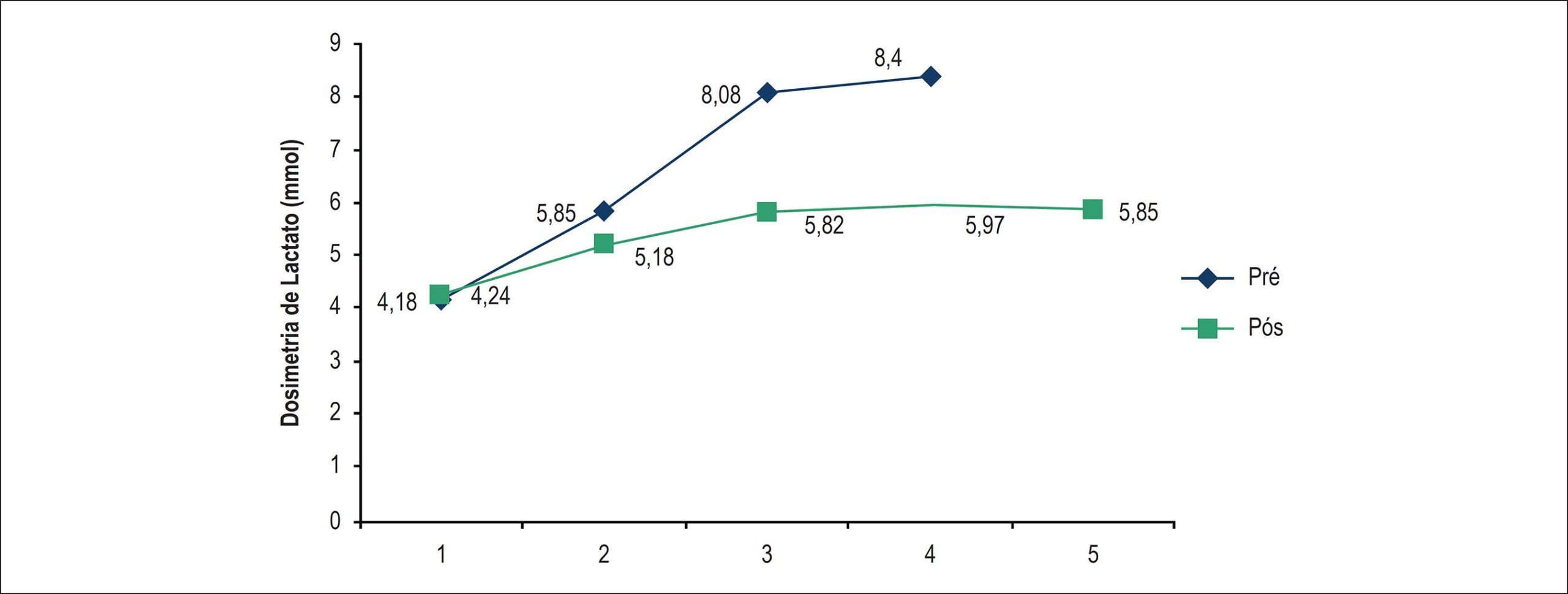 Gráfico 1