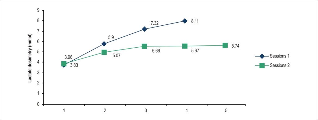 Graph 2