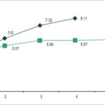 Graph 2