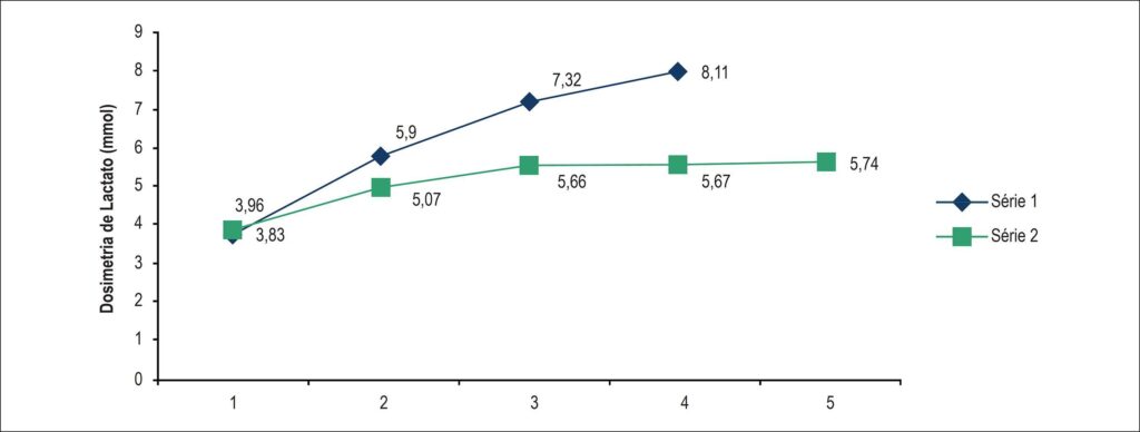 Gráfico 2