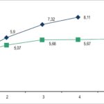Gráfico 2