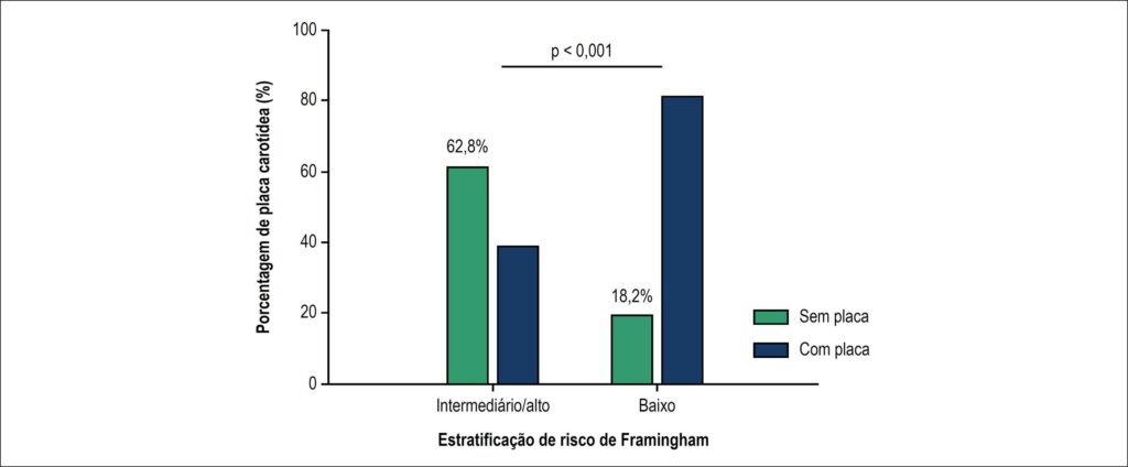 Figura 4