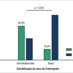 Figura 4