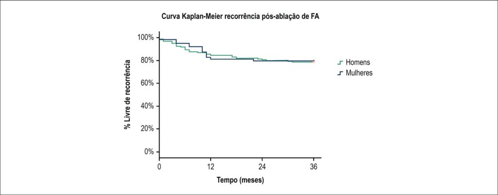 Figura 1