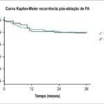 Figura 1