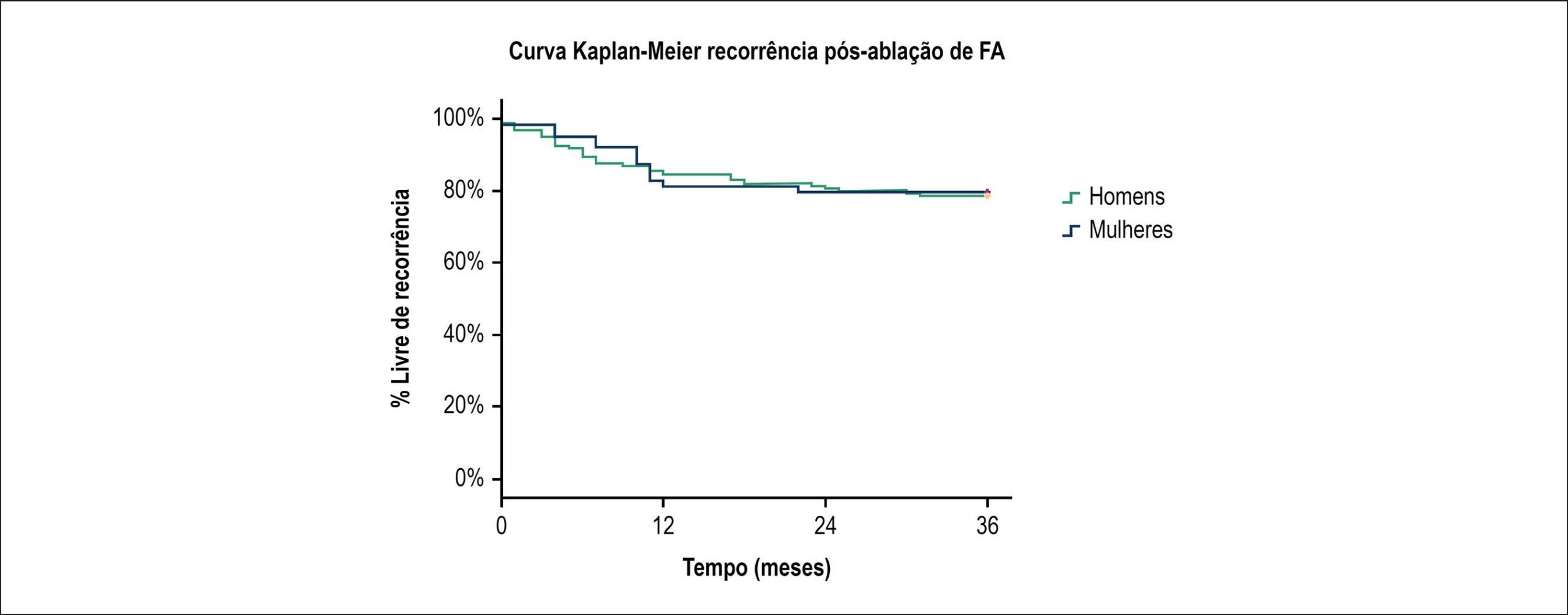 Figura 1