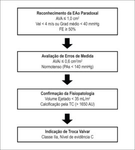 Figura 1