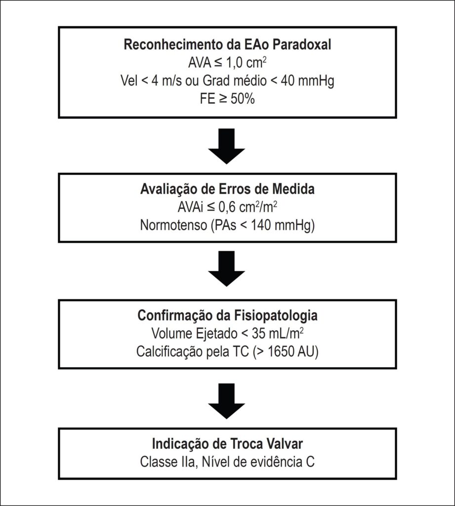 Figura 1