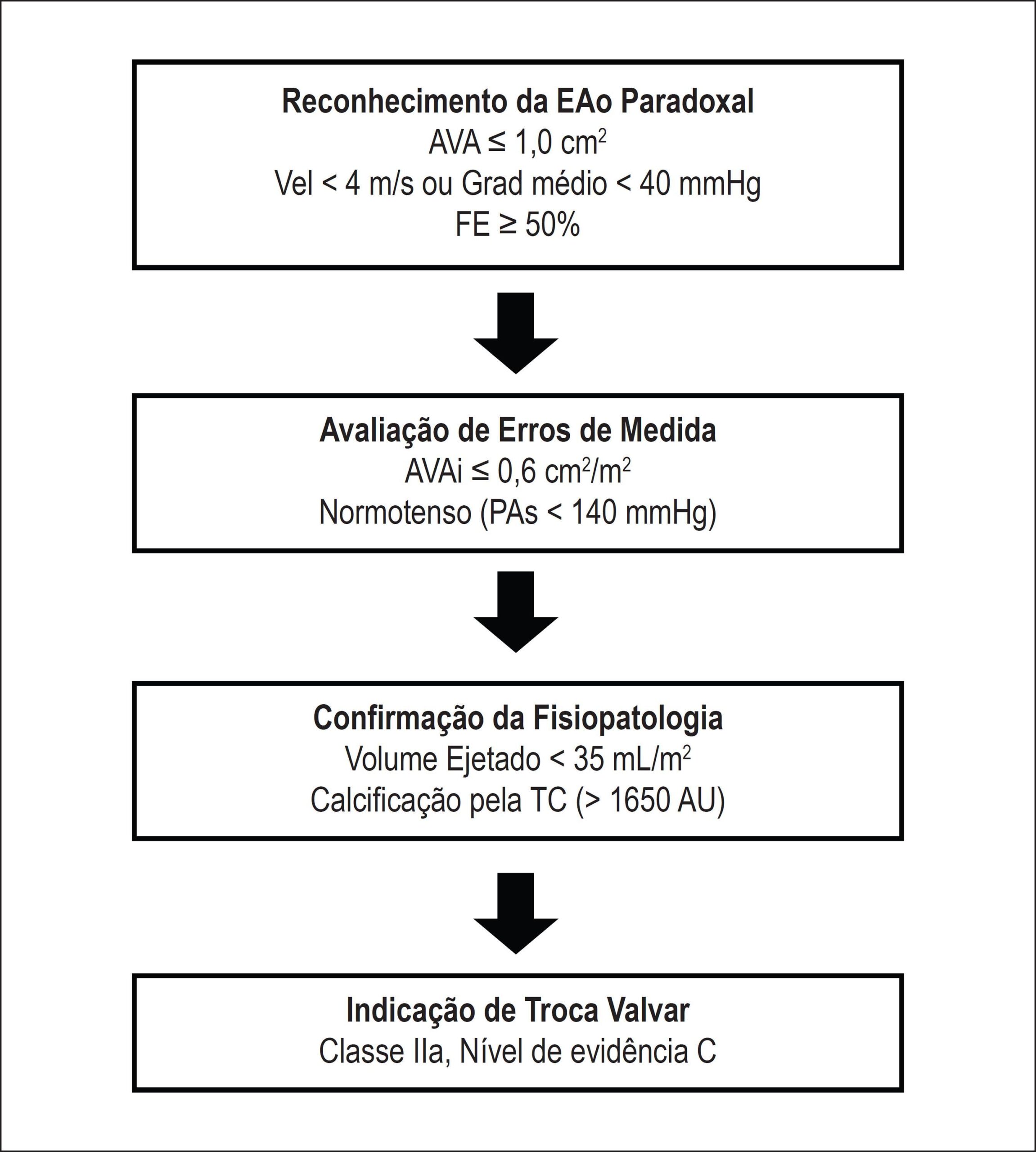Figura 1