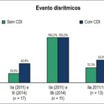 Figura 2