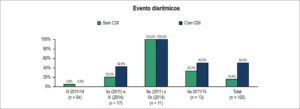 Figura 2