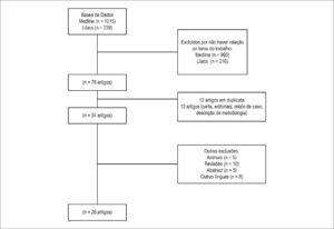 Figura 3