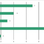 Figura 5