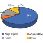 Figura 3