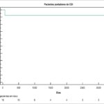 Figura 1