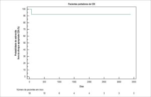 Figura 1