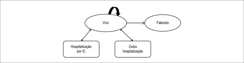 Figura 2