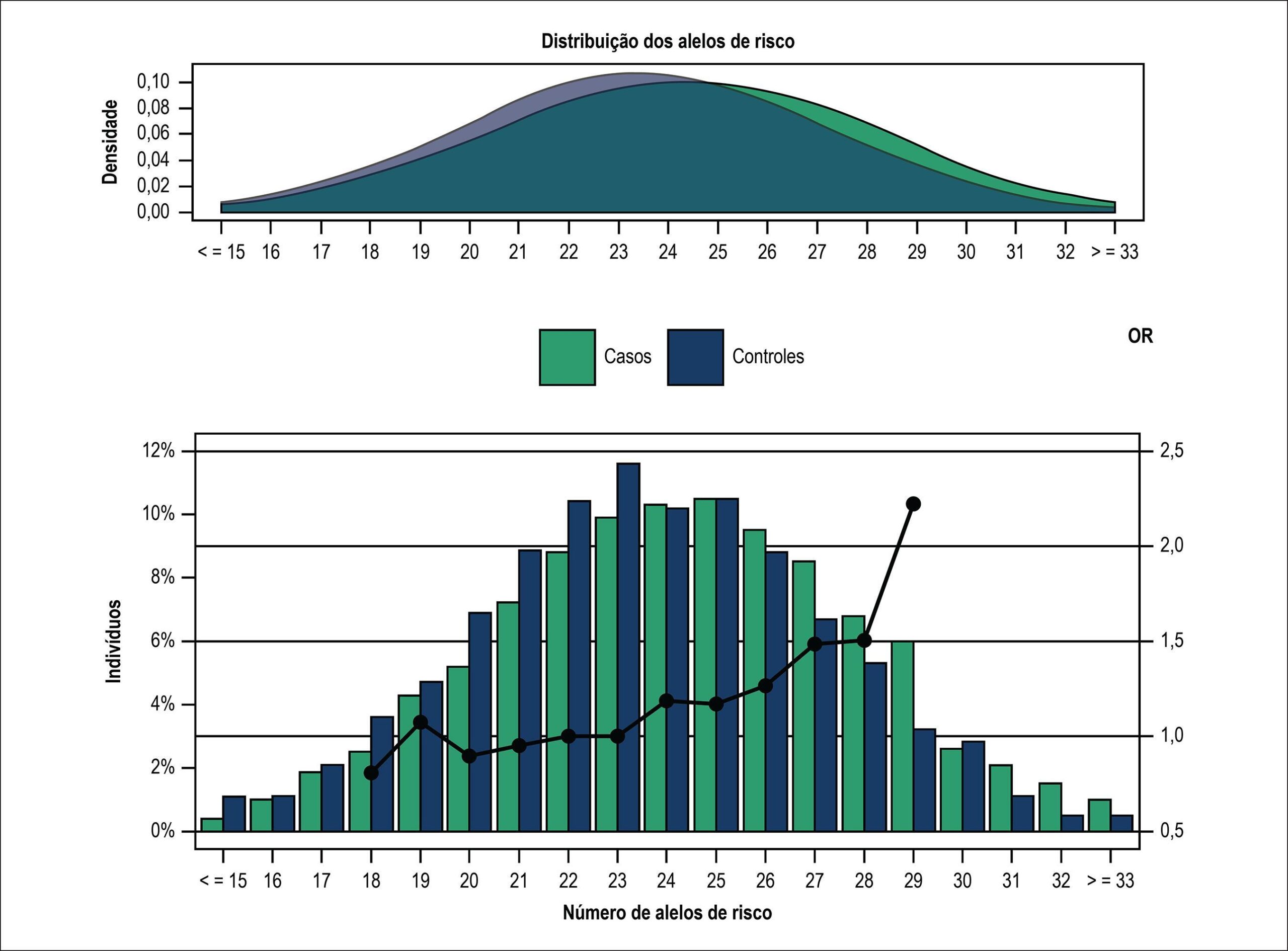Figura 1