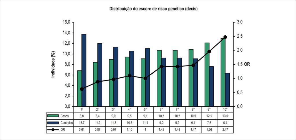 Figura 2