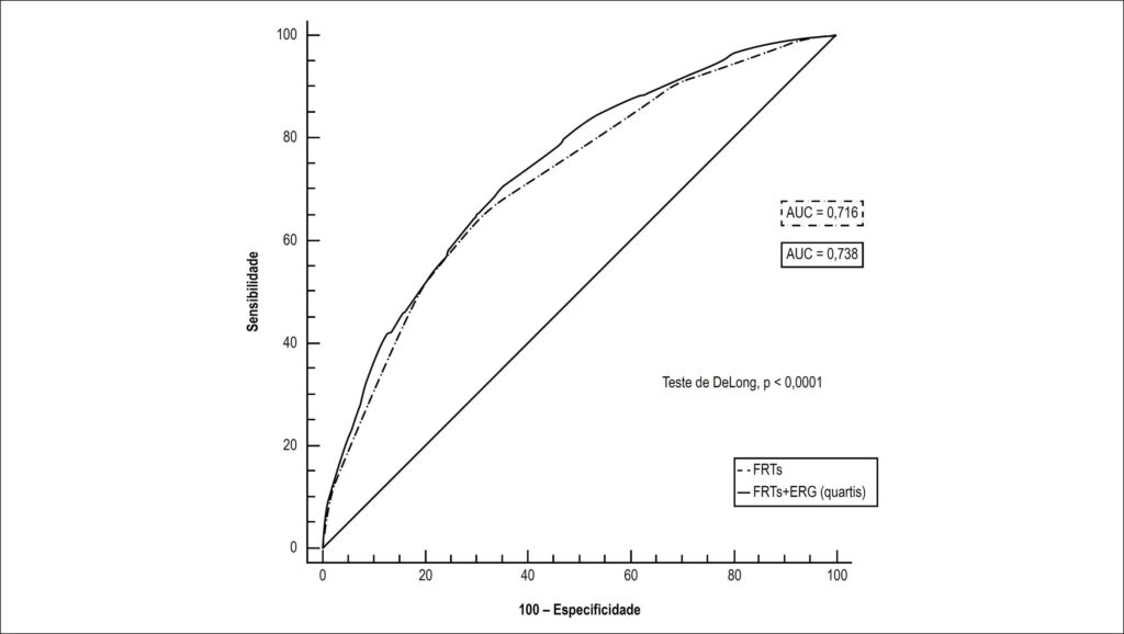 Figura 3