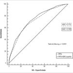 Figura 3