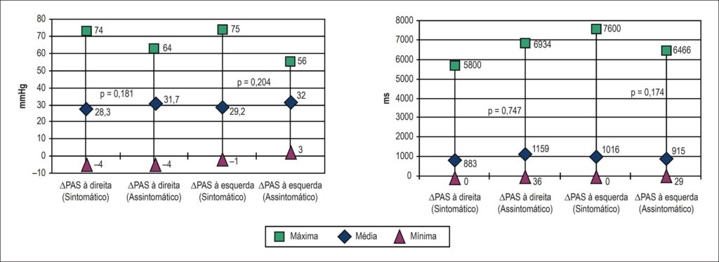Figura 3