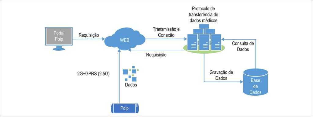 Figura 1