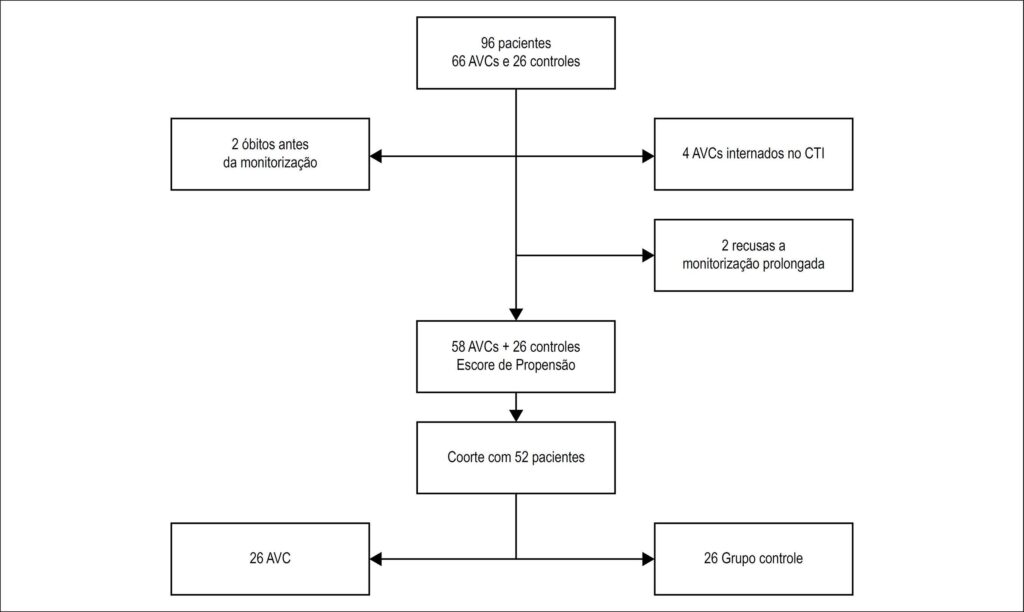 Figura 2