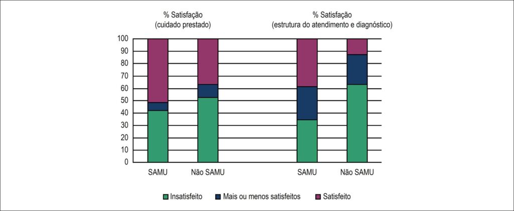 Figura 1