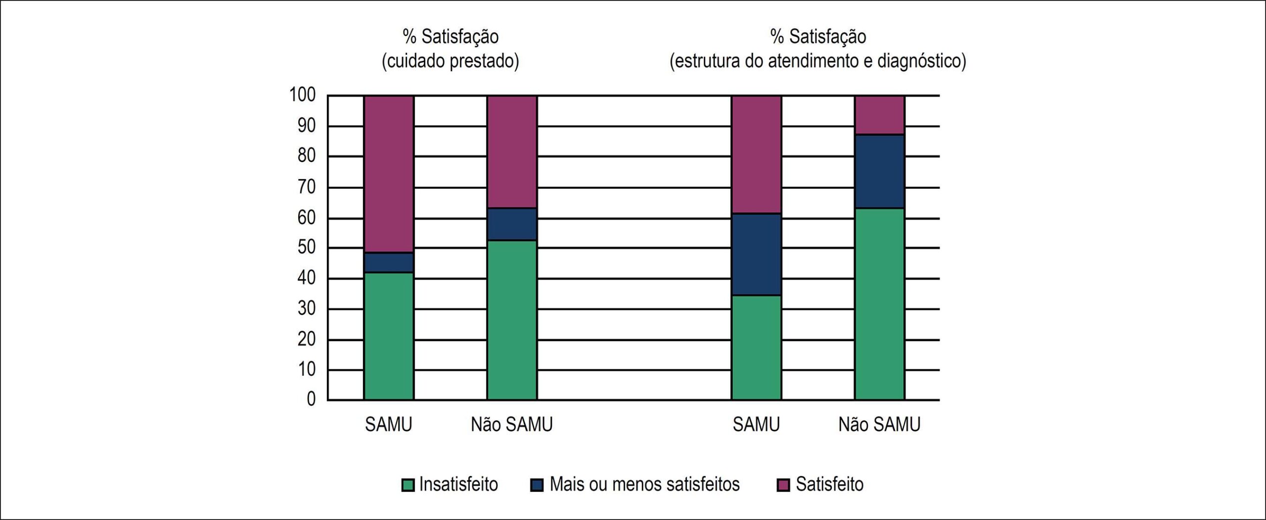 Figura 1