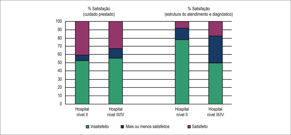 Figura 2