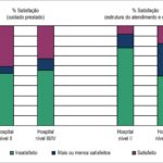 Figura 2