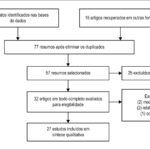 Figura 1