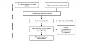 Figura 1