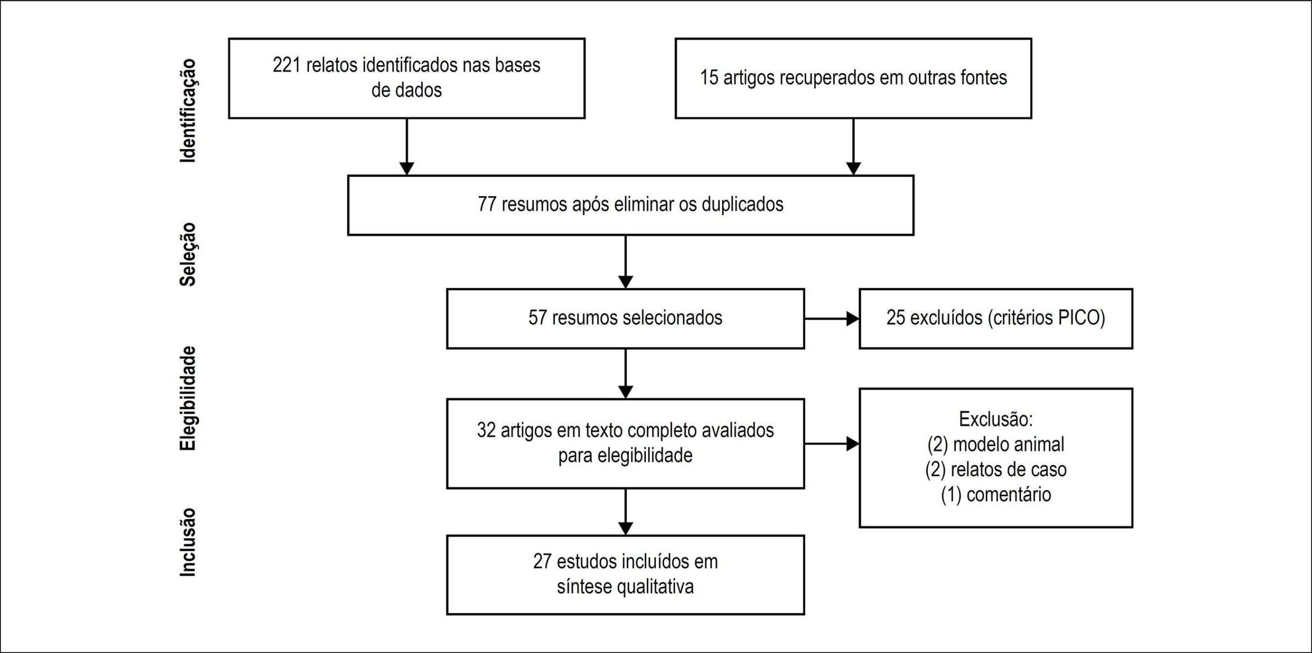 Figura 1