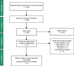 Figura 1