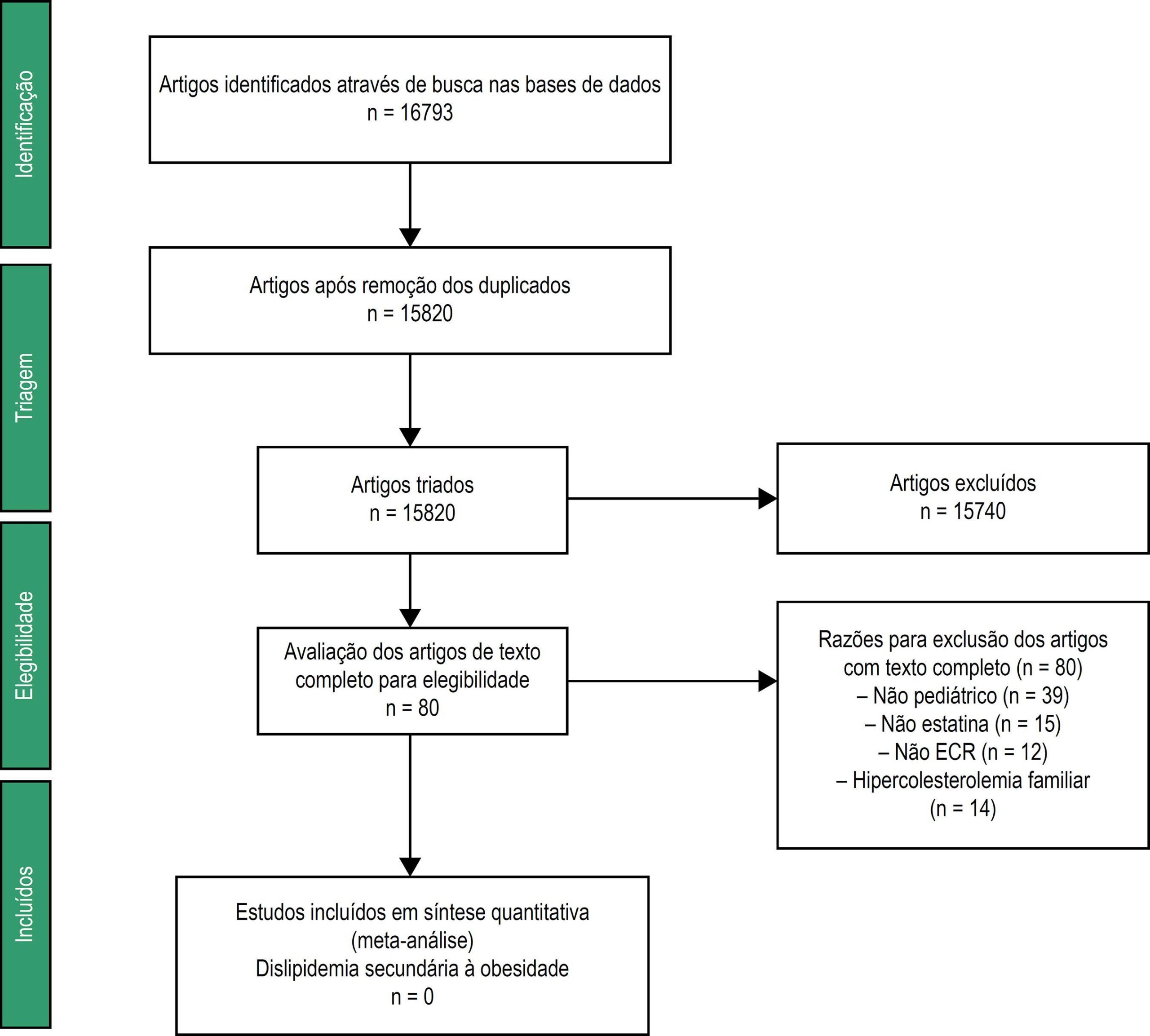 Figura 1