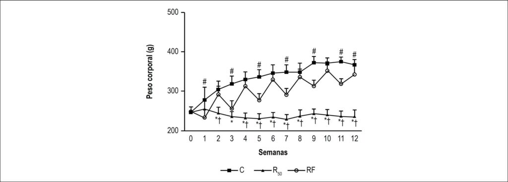 Figura 1