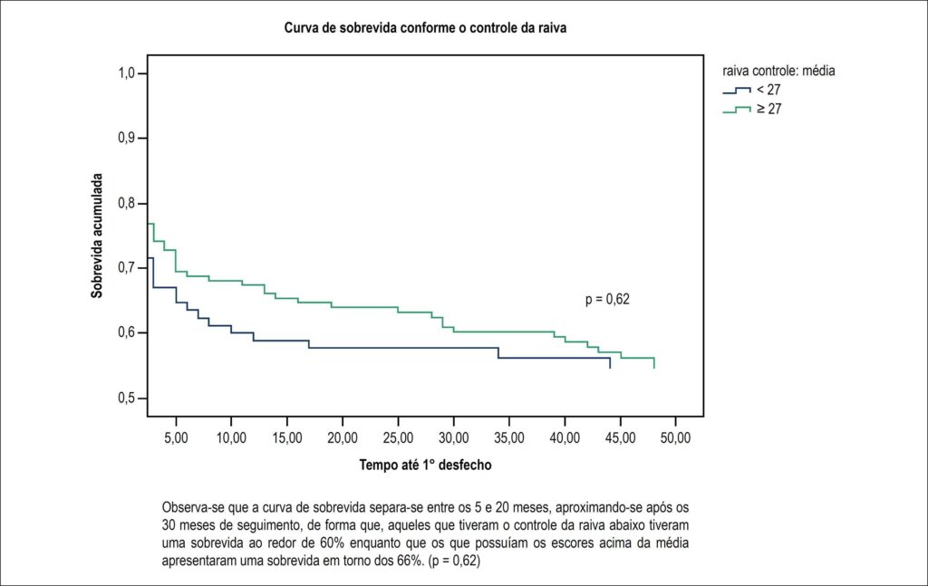 Figura 1