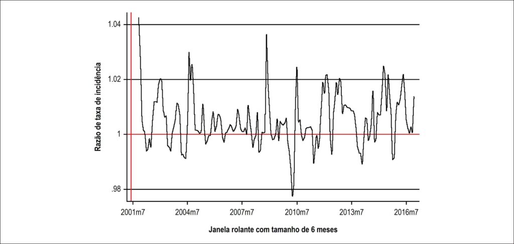 Figura 1