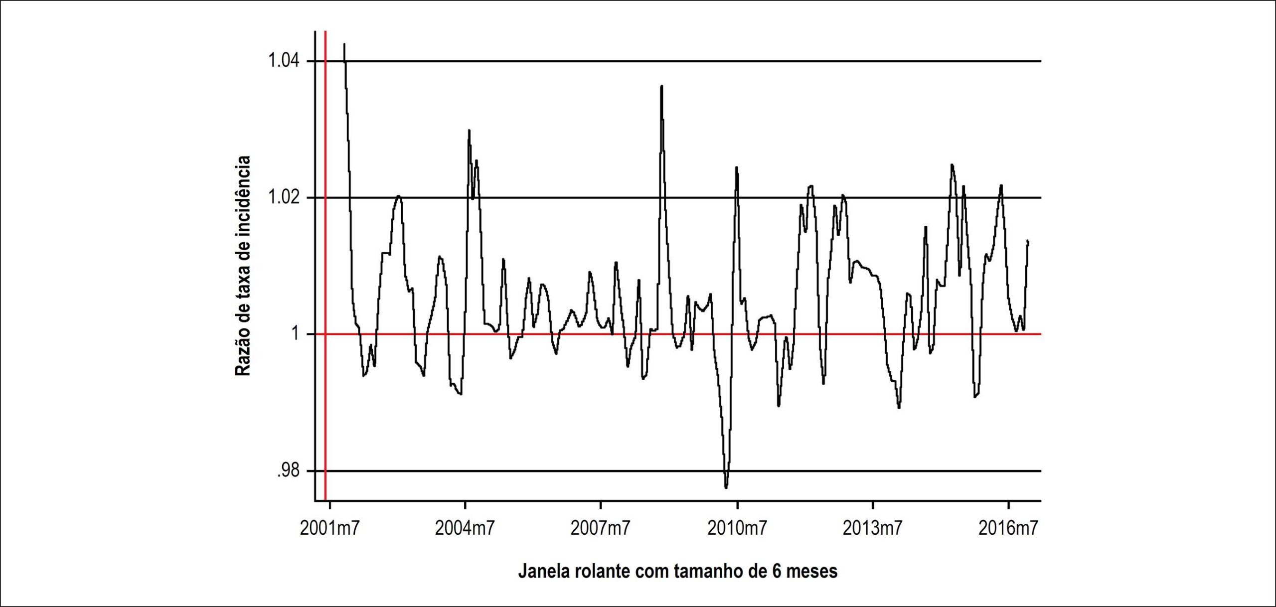 Figura 1