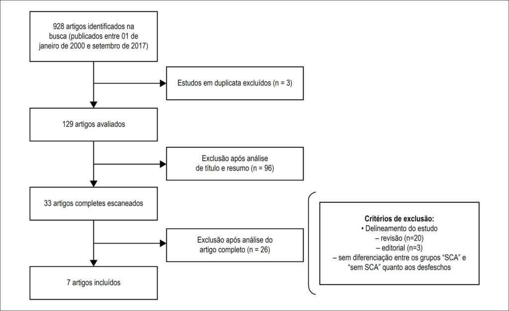 Figura 1