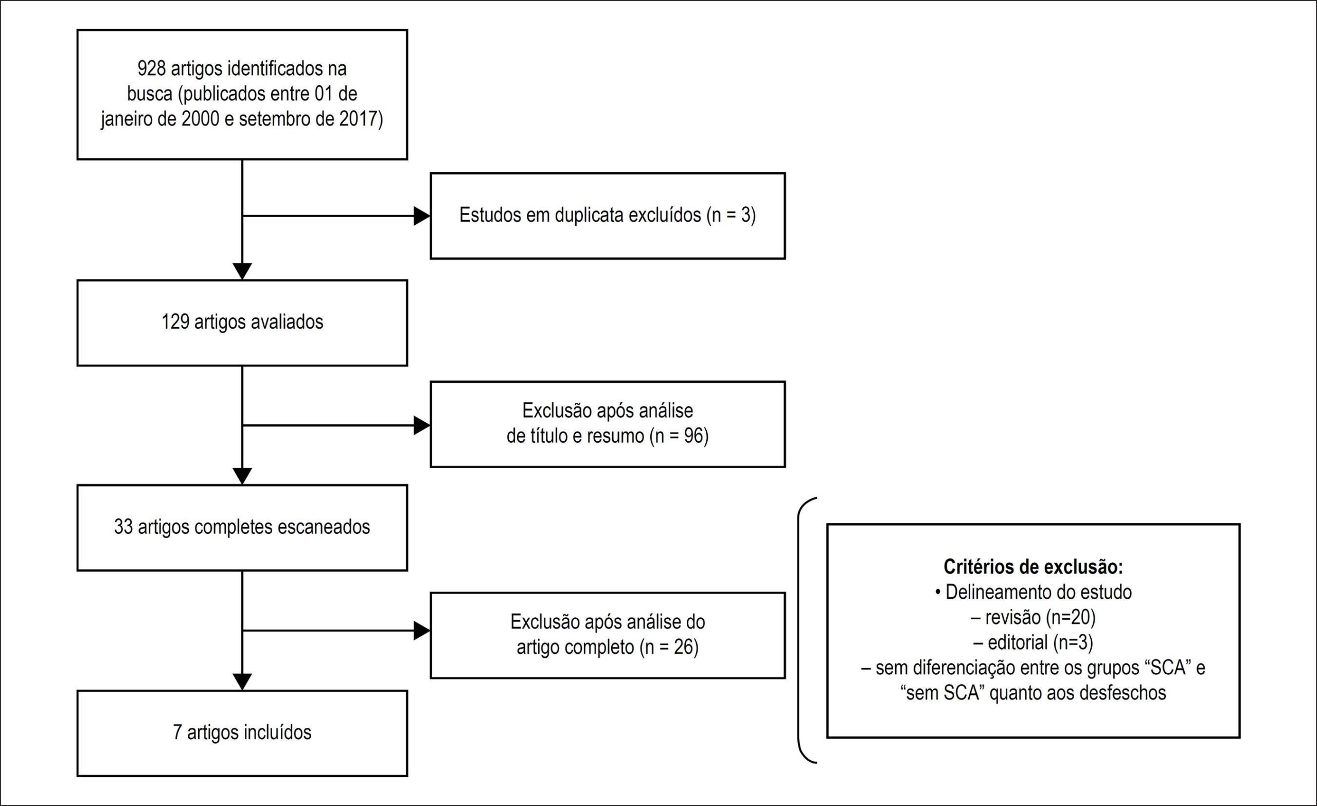 Figura 1
