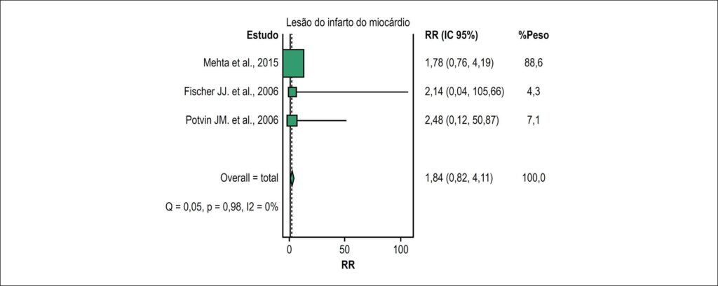 Figura 3
