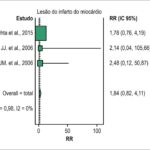 Figura 3