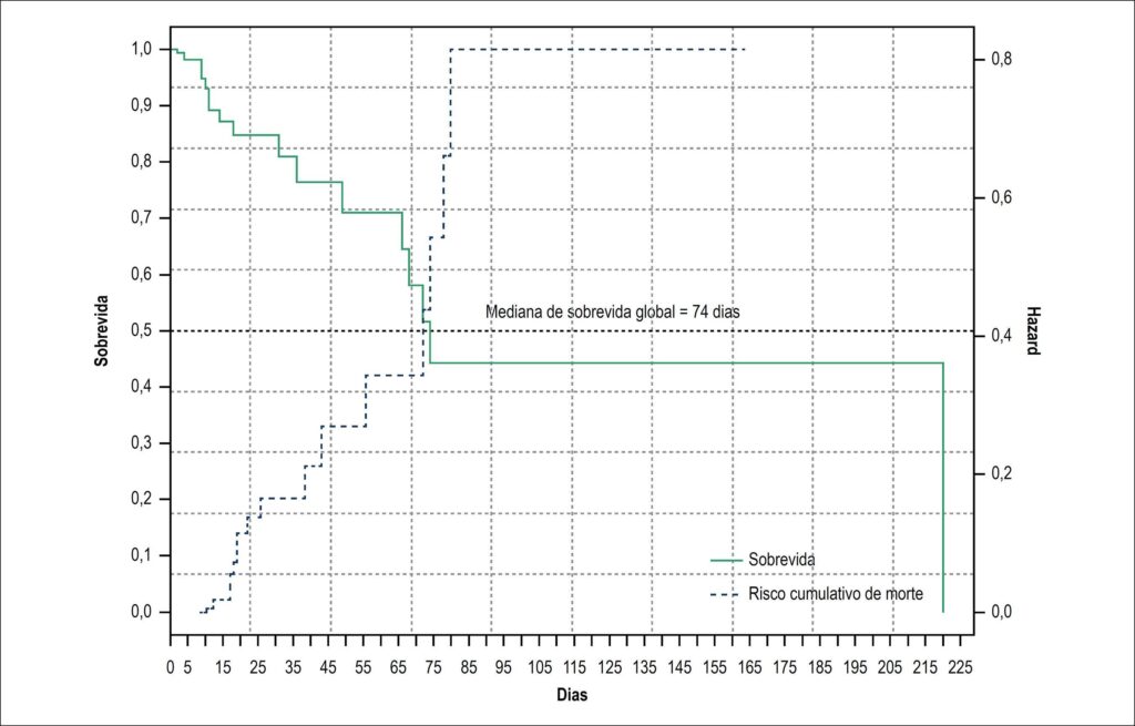 Figura 2